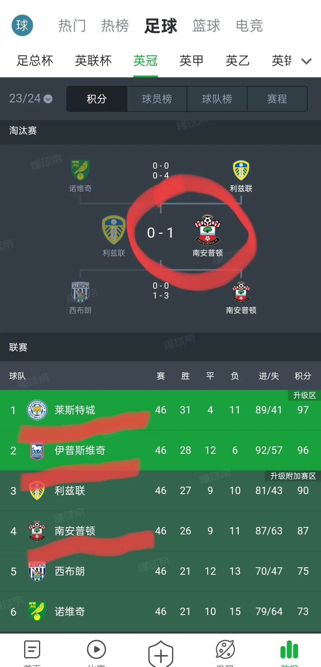 布赖顿连胜收官,球队积分榜上有所提升 布赖顿连胜收官,球队积分榜上有所提升